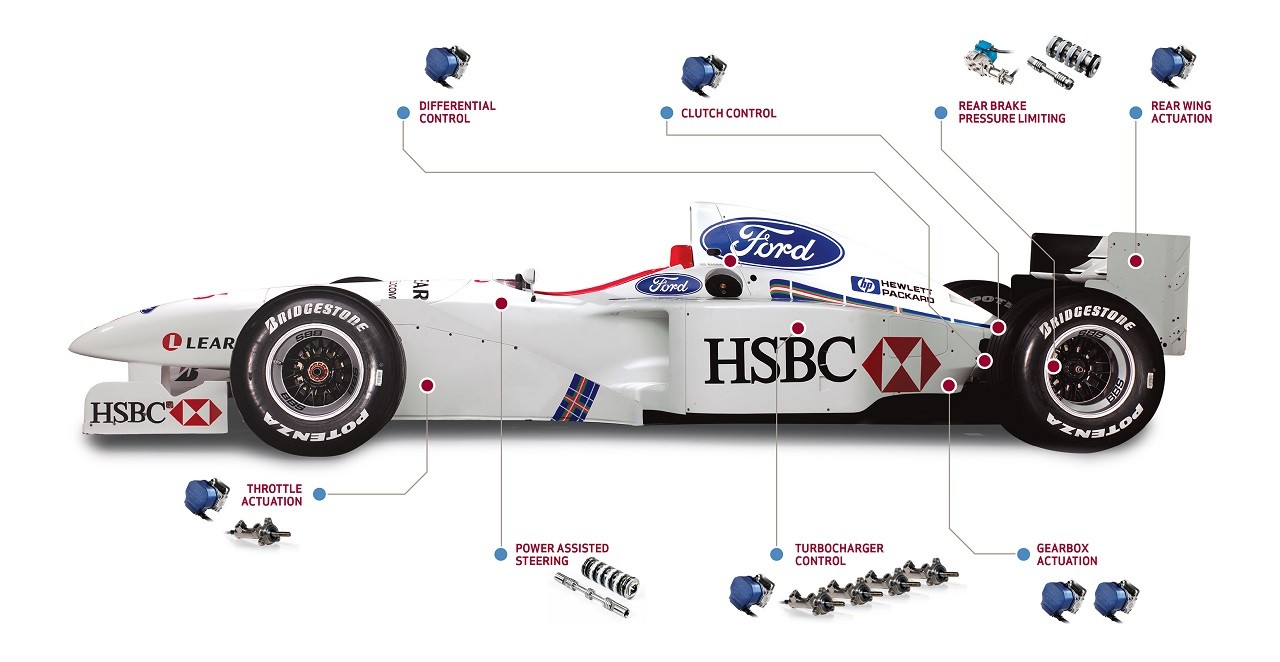 A diagram that shows which Moog components are used on an F1 racing car and where they are used