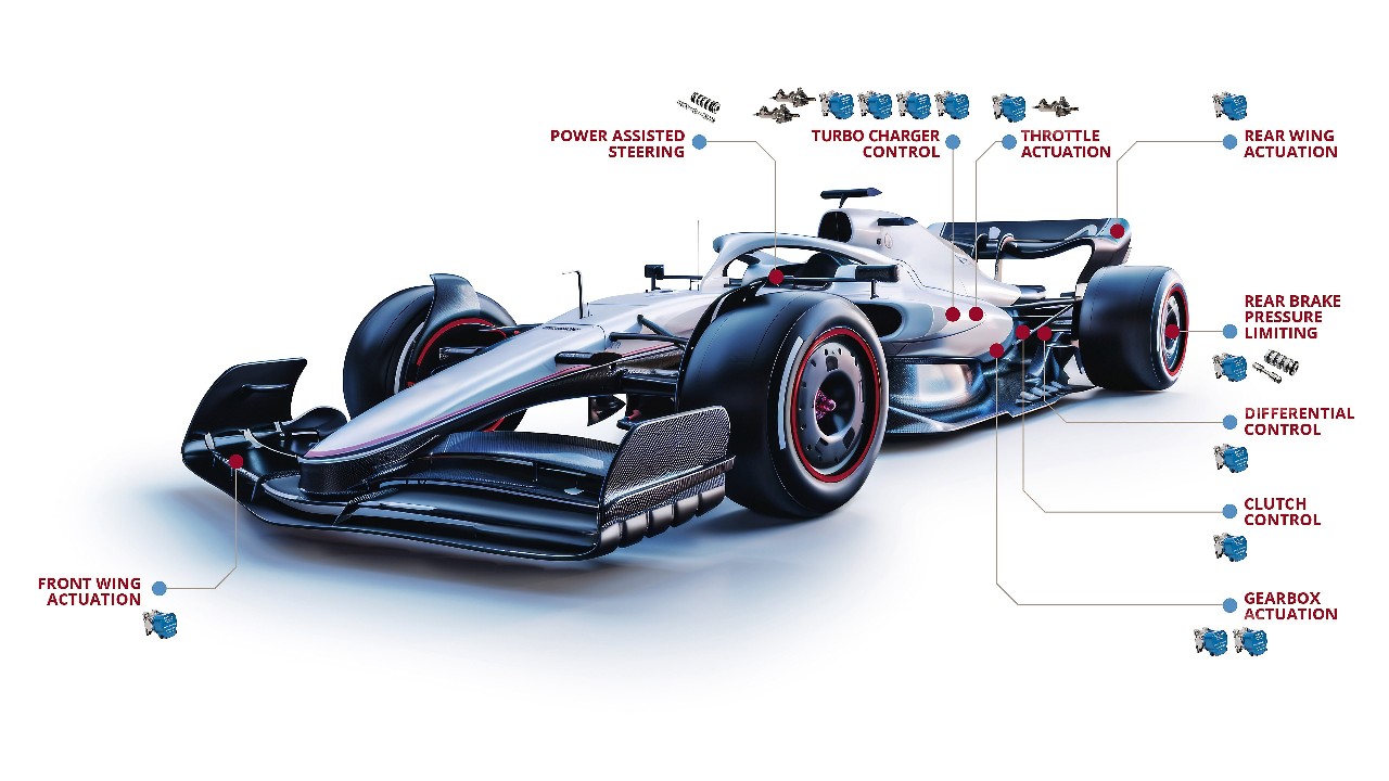 A diagram that shows which Moog components are used on an F1 racing car and where they are used